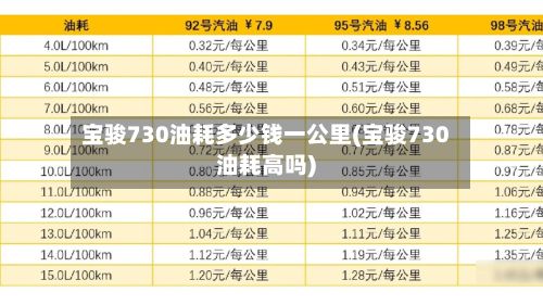 宝骏730油耗多少钱一公里(宝骏730油耗高吗)