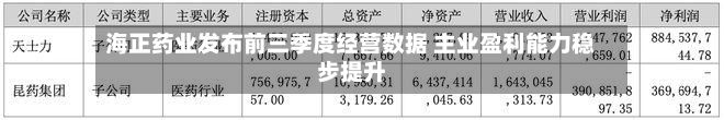 海正药业发布前三季度经营数据 主业盈利能力稳步提升-第3张图片