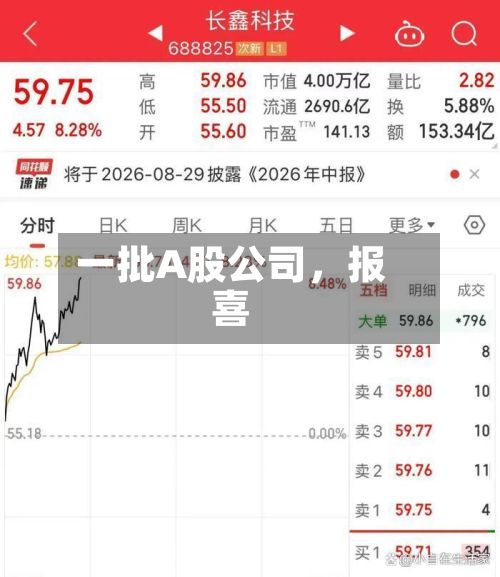 一批A股公司，报喜-第3张图片