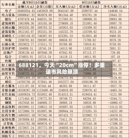 688121，今天“20cm”涨停！多重退市风险悬顶