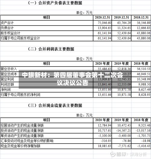 中旗新材：第四届董事会第十二次会议决议公告