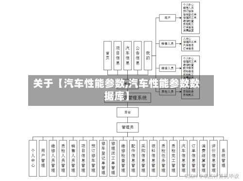 关于【汽车性能参数,汽车性能参数数据库】