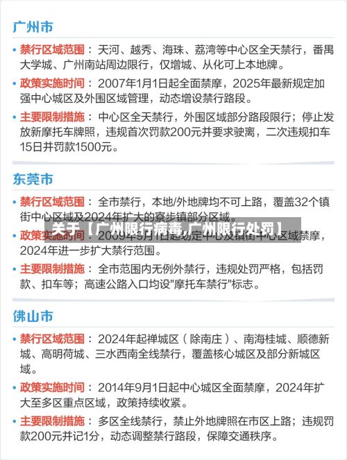 关于【广州限行病毒,广州限行处罚】-第3张图片