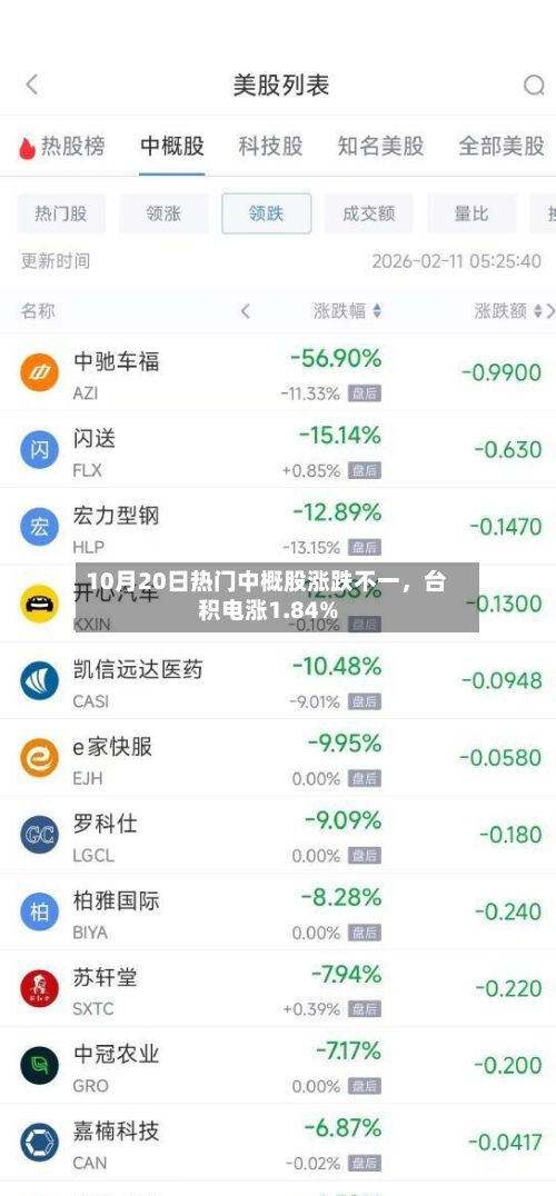 10月20日热门中概股涨跌不一，台积电涨1.84%-第3张图片
