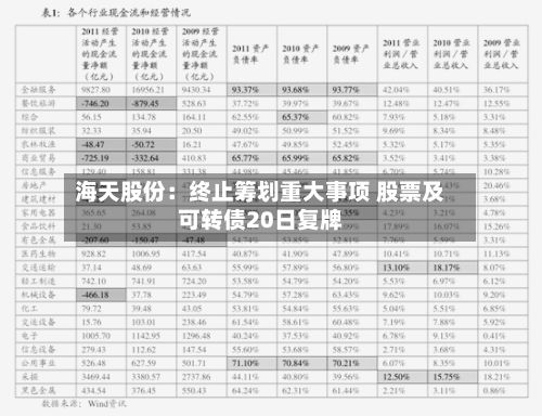 海天股份:终止筹划重大事项 股票及可转债20日复牌-第1张图片