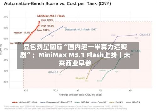 豆包刘星回应“国内超一半算力造爽剧”；MiniMax M3.1 Flash上线｜未来商业早参-第2张图片