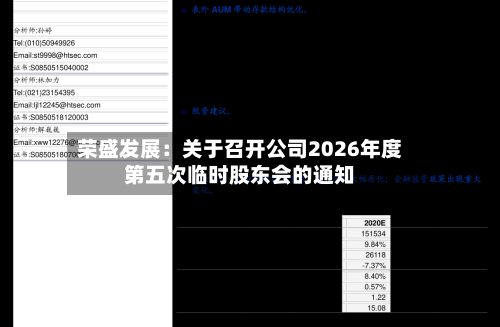 荣盛发展：关于召开公司2026年度第五次临时股东会的通知