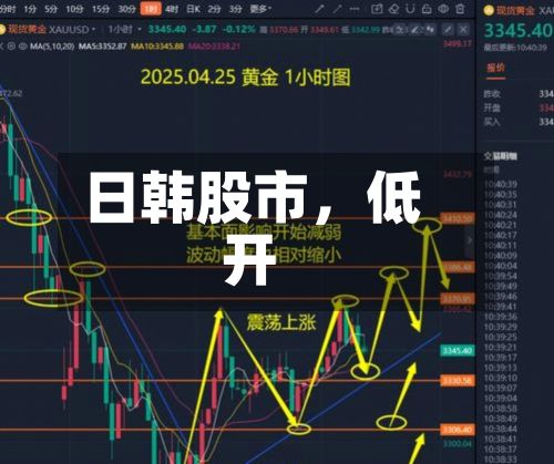 日韩股市，低开-第2张图片