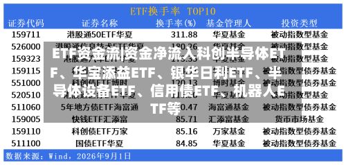 ETF资金流|资金净流入科创半导体ETF、华宝添益ETF、银华日利ETF	、半导体设备ETF、信用债ETF、机器人ETF等-第2张图片