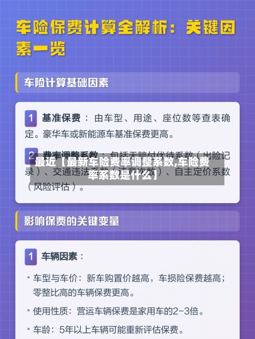最近【最新车险费率调整系数,车险费率系数是什么】