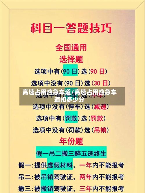 高速占用应急车道/高速占用应急车道扣多少分-第2张图片