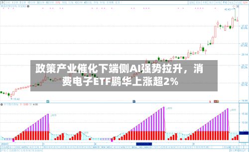 政策产业催化下端侧AI强势拉升，消费电子ETF鹏华上涨超2%-第2张图片