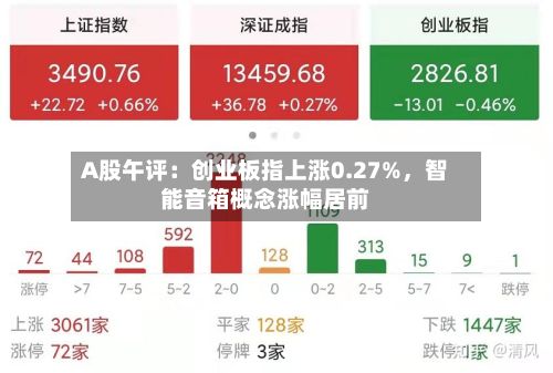 A股午评：创业板指上涨0.27%，智能音箱概念涨幅居前-第3张图片