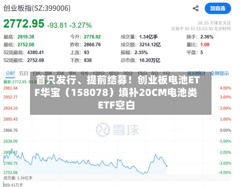 首只发行、提前结募！创业板电池ETF华宝（158078）填补20CM电池类ETF空白-第2张图片