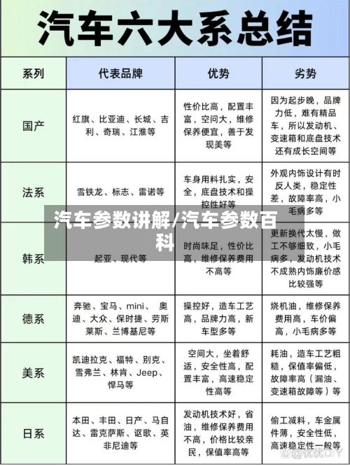 汽车参数讲解/汽车参数百科-第2张图片
