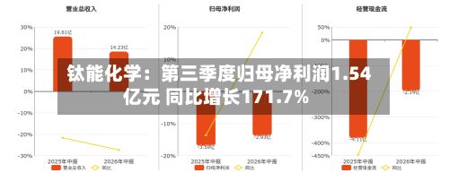 钛能化学：第三季度归母净利润1.54亿元 同比增长171.7%-第2张图片