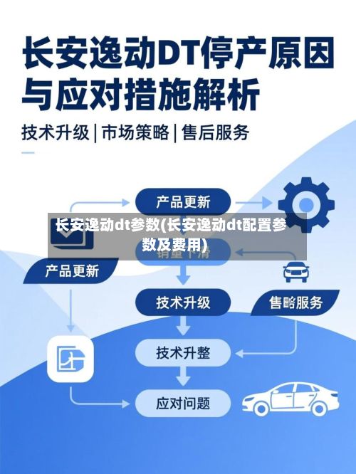 长安逸动dt参数(长安逸动dt配置参数及费用)-第2张图片