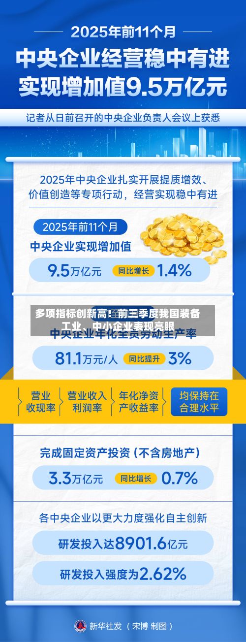 多项指标创新高！前三季度我国装备工业、中小企业表现亮眼-第2张图片