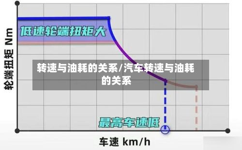 转速与油耗的关系/汽车转速与油耗的关系