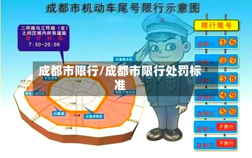 成都市限行/成都市限行处罚标准
