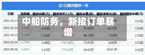 中船防务	，新接订单暴增-第2张图片