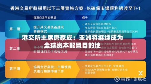 港交所主席唐家成：亚洲将继续成为全球资本配置目的地