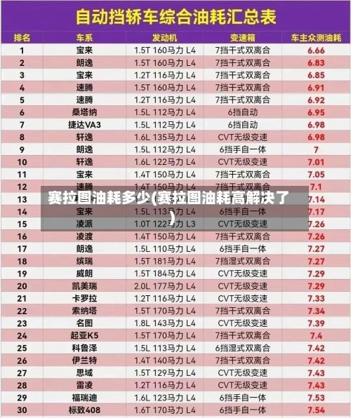 赛拉图油耗多少(赛拉图油耗高解决了)-第2张图片