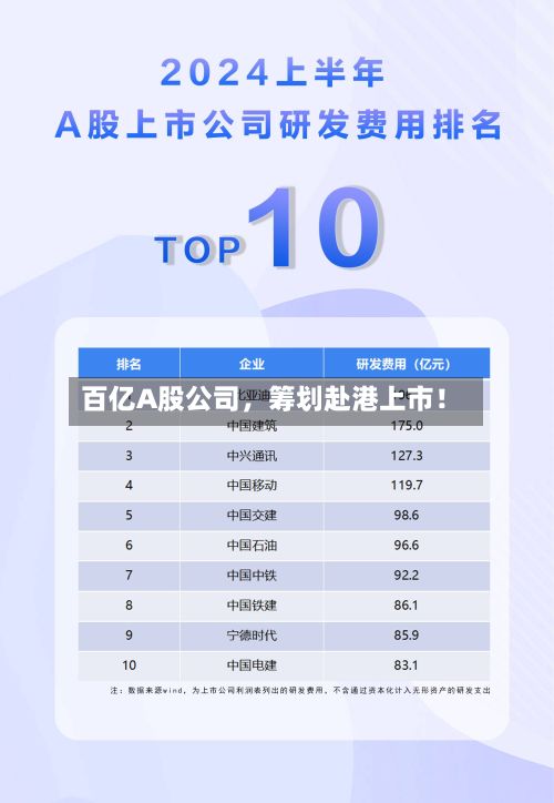 百亿A股公司，筹划赴港上市！-第2张图片