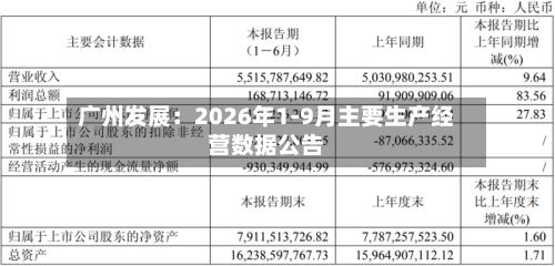 广州发展：2026年1-9月主要生产经营数据公告