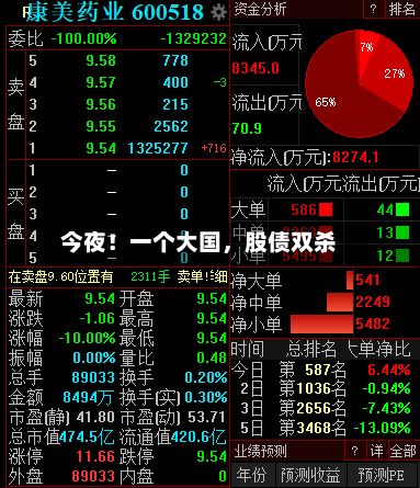 今夜！一个大国，股债双杀-第2张图片