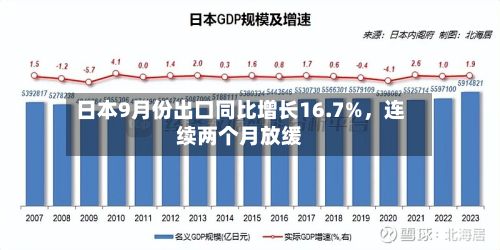 日本9月份出口同比增长16.7%，连续两个月放缓-第2张图片