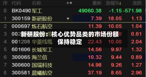 新研股份：核心优势品类的市场份额保持稳定