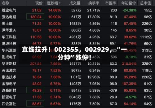 直线拉升！002355	，002929，“一分钟”涨停！-第2张图片