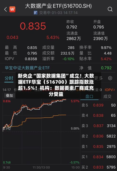 新央企“国家数据集团”成立！大数据ETF华宝（516700）跟踪指数涨超1.5%！机构：数据要素厂商或充分受益-第2张图片