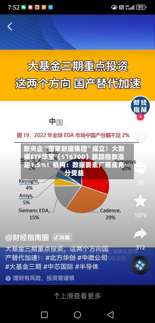 新央企“国家数据集团”成立！大数据ETF华宝（516700）跟踪指数涨超1.5%！机构：数据要素厂商或充分受益-第3张图片