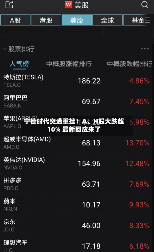 宁德时代突遭重挫！A、H股大跌超10% 最新回应来了-第3张图片