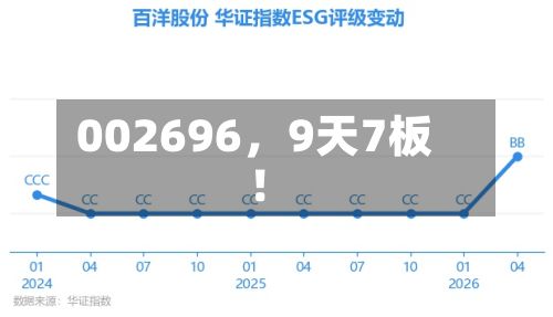 002696，9天7板！-第2张图片