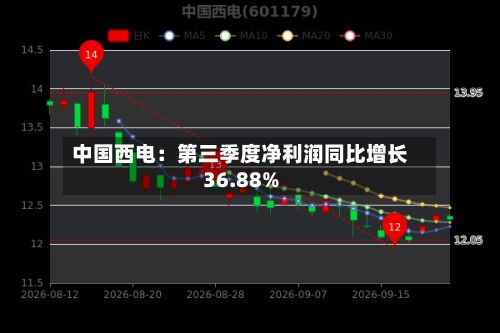 中国西电：第三季度净利润同比增长36.88%-第2张图片