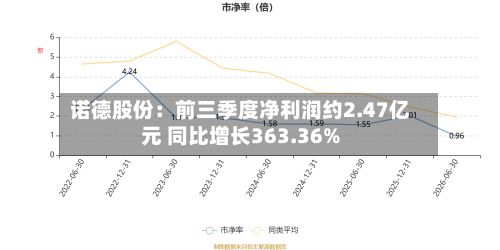 诺德股份：前三季度净利润约2.47亿元 同比增长363.36%-第2张图片