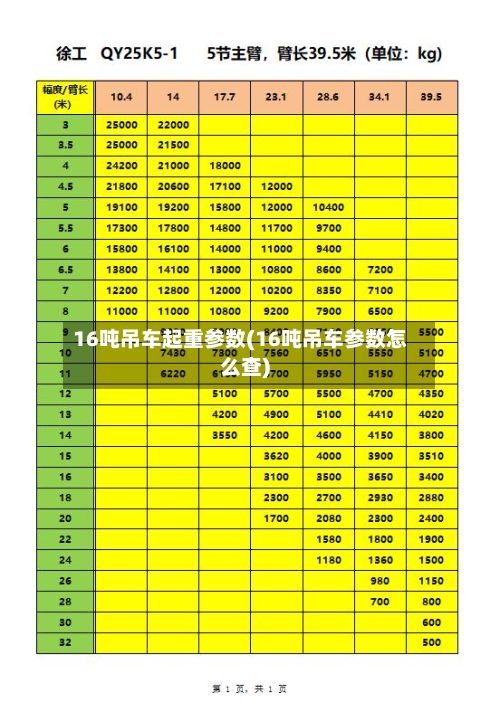 16吨吊车起重参数(16吨吊车参数怎么查)-第2张图片