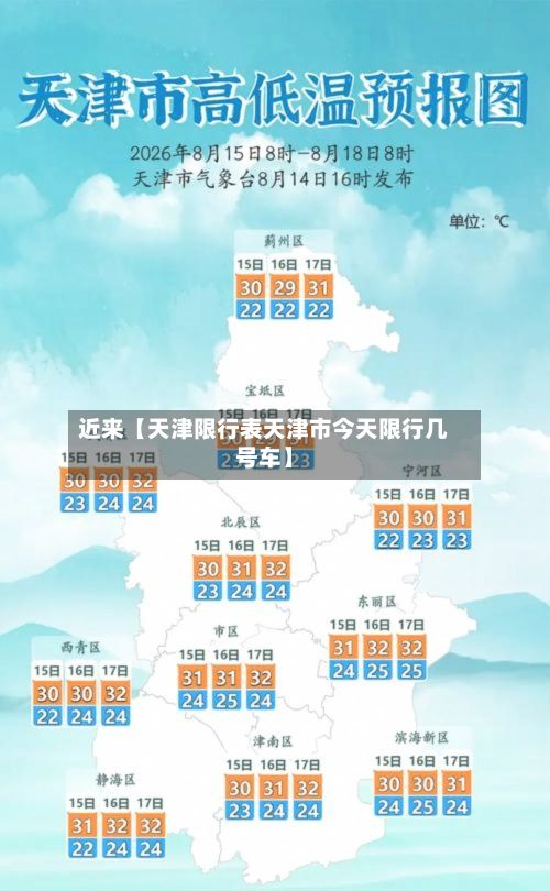 近来【天津限行表天津市今天限行几号车】-第2张图片