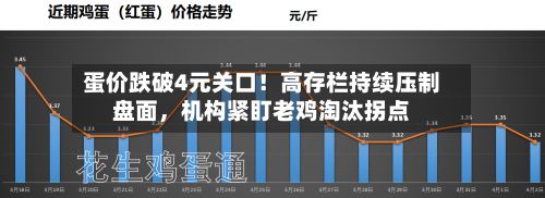 蛋价跌破4元关口！高存栏持续压制盘面	，机构紧盯老鸡淘汰拐点-第2张图片
