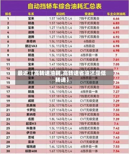 最近【高转速油耗,高转速省油还是低转速】