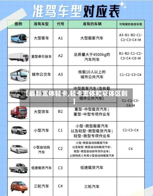 【最新宽体轻卡,轻卡宽体和窄体区别】-第2张图片