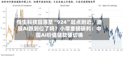 恒生科技回落至“924”起点附近	，港股AI跌到位了吗？小摩重磅研判：中国AI价值链软硬切换-第2张图片
