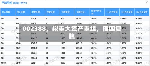 002388，拟重大资产重组，周四复牌-第2张图片
