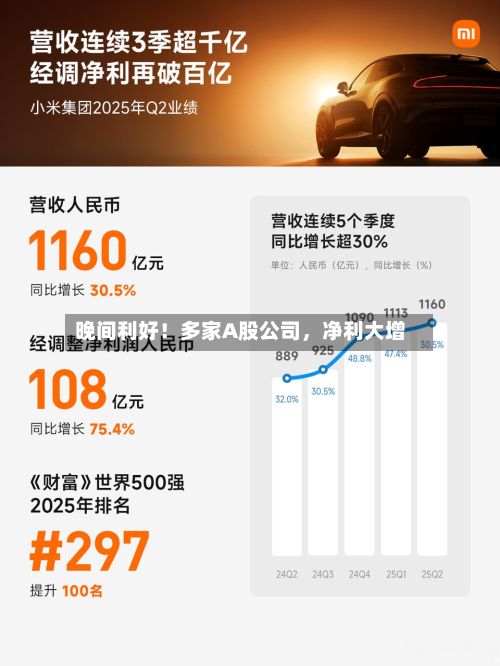 晚间利好！多家A股公司，净利大增-第3张图片