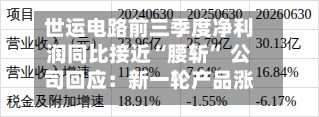 世运电路前三季度净利润同比接近“腰斩” 公司回应：新一轮产品涨价全面执行，对四季度后的业绩状况有信心-第2张图片