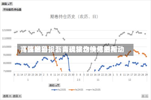 【沥燃日报】高硫移仓换月费用高位回落	，沥青现货均价依旧松动-第2张图片