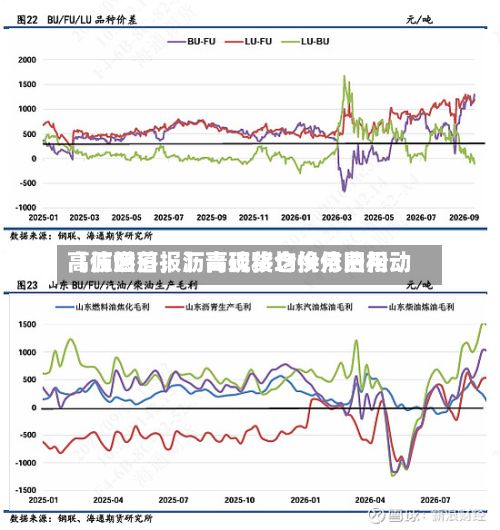 【沥燃日报】高硫移仓换月费用高位回落，沥青现货均价依旧松动-第3张图片